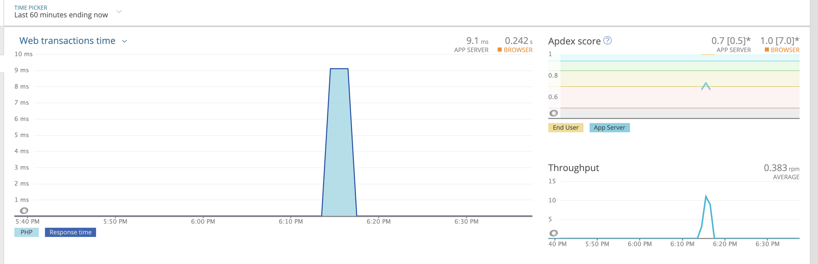 Using NewRelic with Bref on AWS Lambda