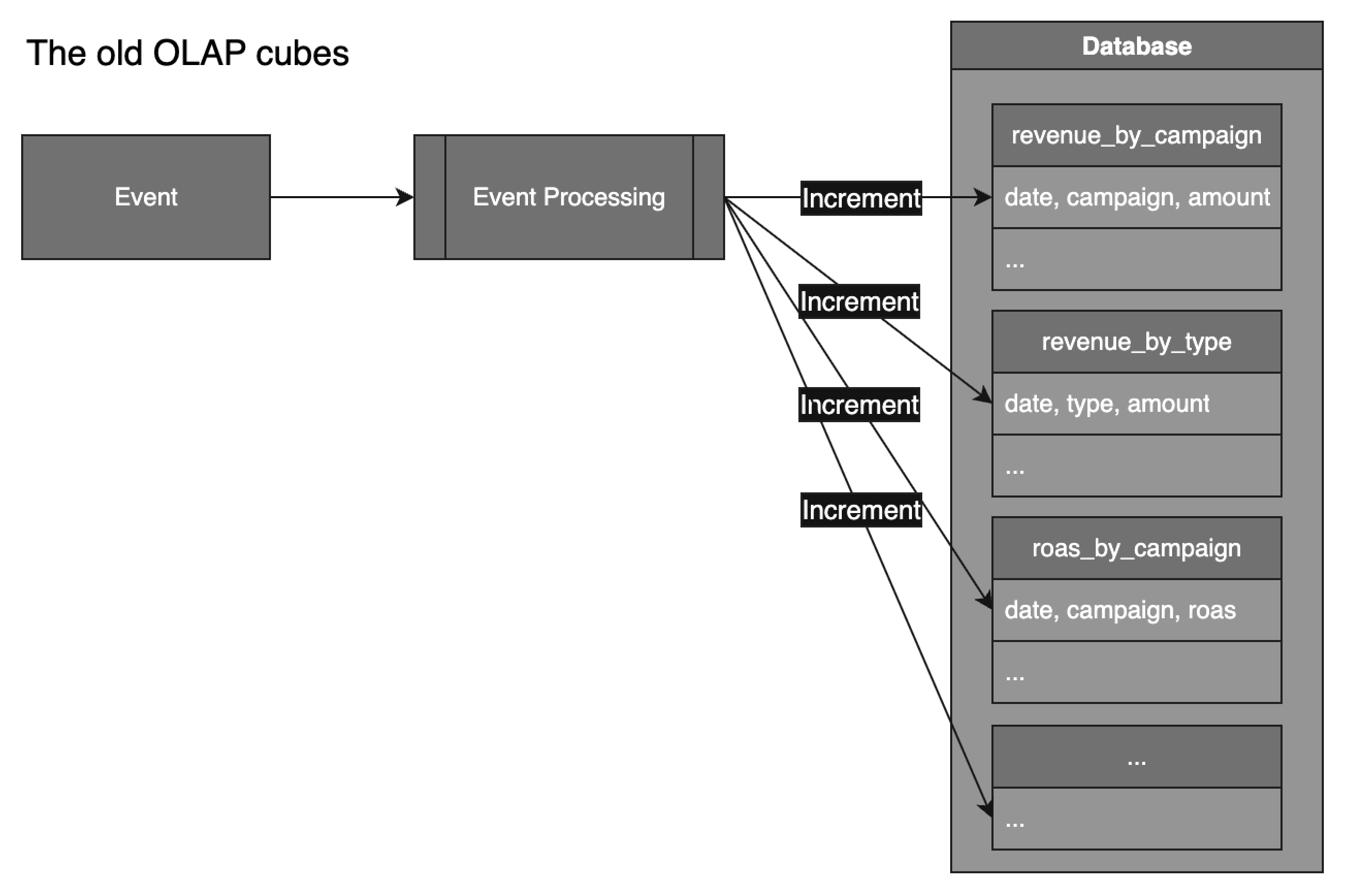 Analytics pipeline: the old way