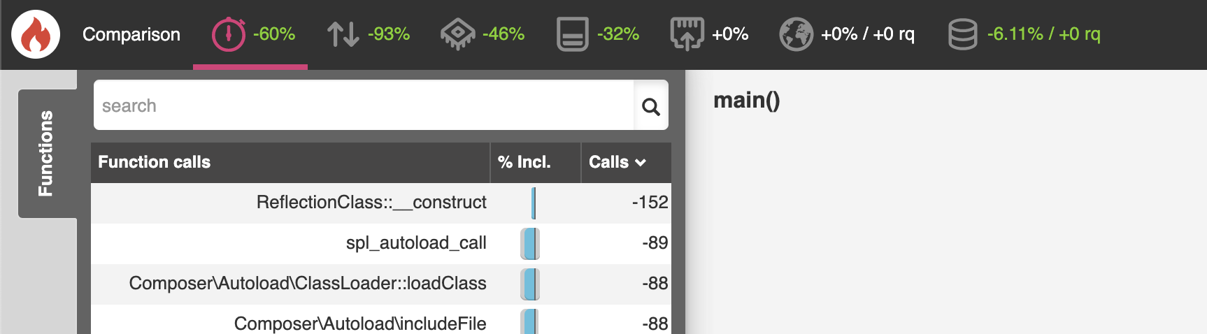 PHP 7.4 preloading benchmark